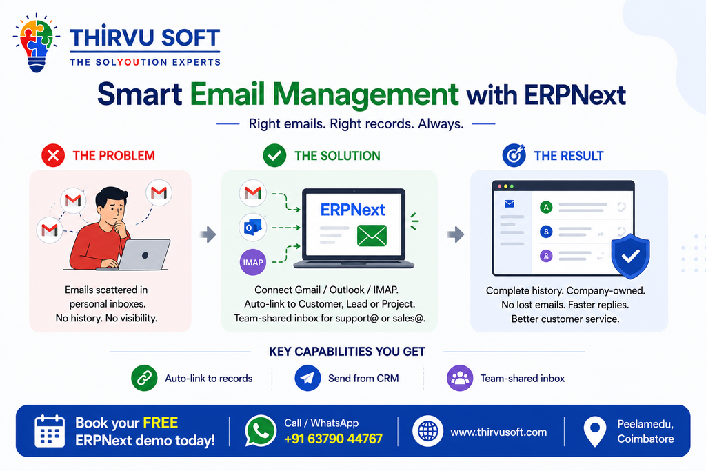 Centralize Customer Emails with ERPNext CRM - Cover Image
